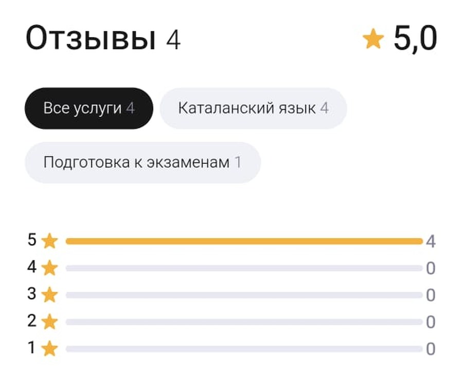 Профиль преподавателя на profi.ru: 4 отзыва, средняя оценка 5,0, все пять звёзд